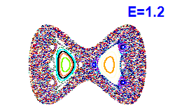 Poincaré section A=0, E=1.2